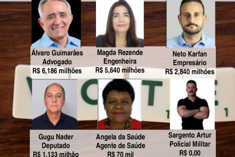 4 candidatos a deputado estadual de Itumbiara tem mais de R$ 1 milhão em bens